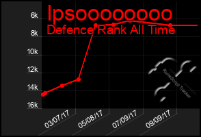 Total Graph of Ipsoooooooo