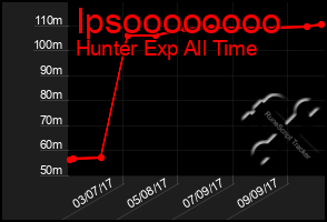 Total Graph of Ipsoooooooo