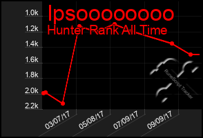 Total Graph of Ipsoooooooo