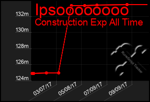 Total Graph of Ipsoooooooo