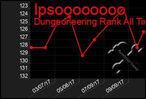 Total Graph of Ipsoooooooo