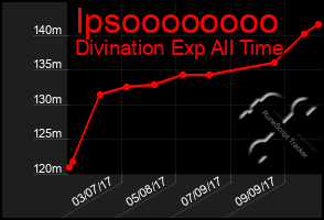 Total Graph of Ipsoooooooo