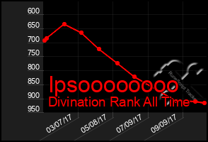 Total Graph of Ipsoooooooo