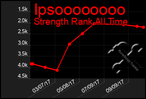 Total Graph of Ipsoooooooo