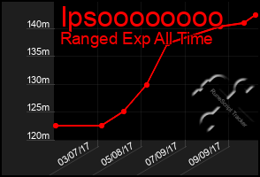 Total Graph of Ipsoooooooo