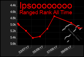 Total Graph of Ipsoooooooo