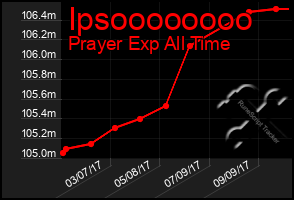 Total Graph of Ipsoooooooo