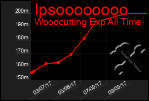 Total Graph of Ipsoooooooo