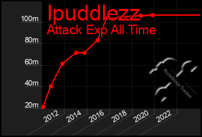 Total Graph of Ipuddlezz