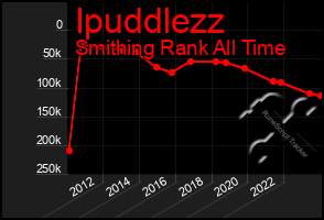 Total Graph of Ipuddlezz