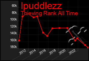 Total Graph of Ipuddlezz