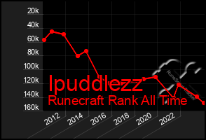 Total Graph of Ipuddlezz