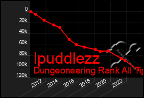 Total Graph of Ipuddlezz