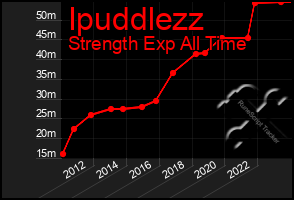 Total Graph of Ipuddlezz