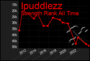 Total Graph of Ipuddlezz