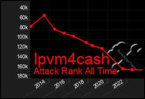 Total Graph of Ipvm4cash
