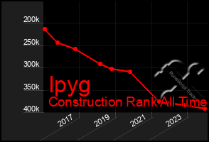 Total Graph of Ipyg