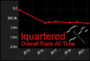 Total Graph of Iquartered