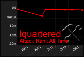 Total Graph of Iquartered