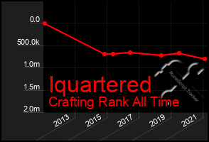 Total Graph of Iquartered