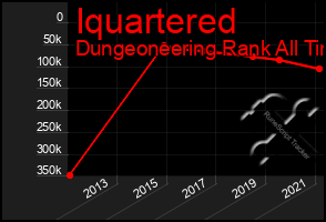 Total Graph of Iquartered