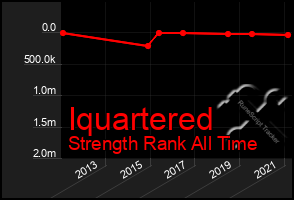 Total Graph of Iquartered