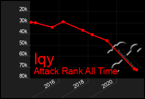 Total Graph of Iqy