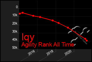 Total Graph of Iqy
