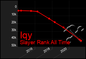 Total Graph of Iqy