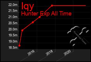 Total Graph of Iqy