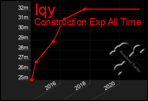 Total Graph of Iqy