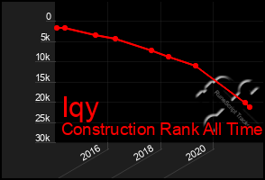 Total Graph of Iqy