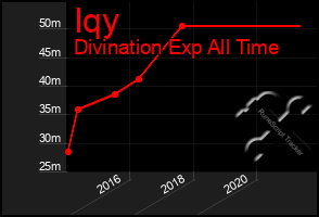 Total Graph of Iqy