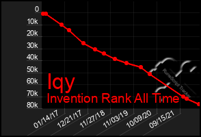 Total Graph of Iqy