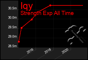 Total Graph of Iqy