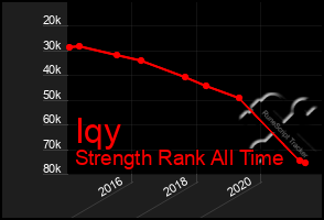 Total Graph of Iqy