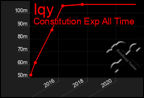Total Graph of Iqy