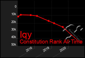 Total Graph of Iqy