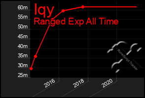 Total Graph of Iqy