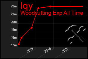 Total Graph of Iqy