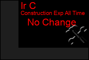 Total Graph of Ir C