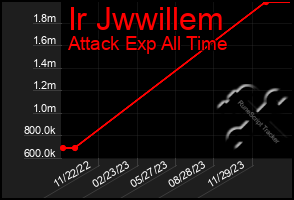 Total Graph of Ir Jwwillem