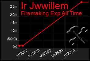 Total Graph of Ir Jwwillem