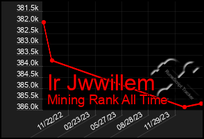 Total Graph of Ir Jwwillem