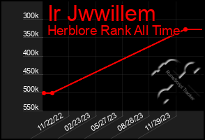 Total Graph of Ir Jwwillem