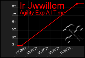 Total Graph of Ir Jwwillem