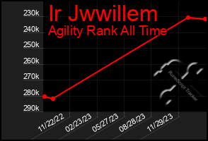 Total Graph of Ir Jwwillem