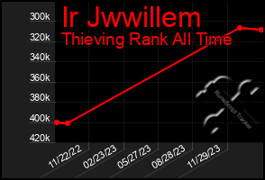 Total Graph of Ir Jwwillem