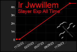 Total Graph of Ir Jwwillem