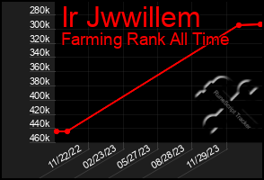 Total Graph of Ir Jwwillem